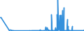 KN 1802 /Exporte /Einheit = Preise (Euro/Tonne) /Partnerland: Slowenien /Meldeland: Eur27_2020 /1802:Kakaoschalen, Kakaohäutchen und Anderer Kakaoabfall