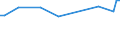 KN 1802 /Exporte /Einheit = Preise (Euro/Tonne) /Partnerland: Ruanda /Meldeland: Eur27 /1802:Kakaoschalen, Kakaohäutchen und Anderer Kakaoabfall