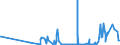 KN 1802 /Exporte /Einheit = Preise (Euro/Tonne) /Partnerland: Kanada /Meldeland: Eur27_2020 /1802:Kakaoschalen, Kakaohäutchen und Anderer Kakaoabfall