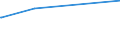 KN 1802 /Exporte /Einheit = Preise (Euro/Tonne) /Partnerland: Bermuda /Meldeland: Europäische Union /1802:Kakaoschalen, Kakaohäutchen und Anderer Kakaoabfall