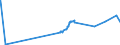 KN 1802 /Exporte /Einheit = Preise (Euro/Tonne) /Partnerland: Chile /Meldeland: Eur27_2020 /1802:Kakaoschalen, Kakaohäutchen und Anderer Kakaoabfall