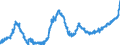 KN 18050000 /Exporte /Einheit = Preise (Euro/Tonne) /Partnerland: Ukraine /Meldeland: Eur27_2020 /18050000:Kakaopulver Ohne Zusatz von Zucker Oder Anderen Süßmitteln