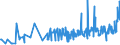 KN 18050000 /Exporte /Einheit = Preise (Euro/Tonne) /Partnerland: Kosovo /Meldeland: Eur27_2020 /18050000:Kakaopulver Ohne Zusatz von Zucker Oder Anderen Süßmitteln