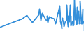 KN 18050000 /Exporte /Einheit = Preise (Euro/Tonne) /Partnerland: Mauretanien /Meldeland: Eur27_2020 /18050000:Kakaopulver Ohne Zusatz von Zucker Oder Anderen Süßmitteln