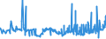 KN 18050000 /Exporte /Einheit = Preise (Euro/Tonne) /Partnerland: Senegal /Meldeland: Eur27_2020 /18050000:Kakaopulver Ohne Zusatz von Zucker Oder Anderen Süßmitteln