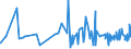 KN 18050000 /Exporte /Einheit = Preise (Euro/Tonne) /Partnerland: Guinea-biss. /Meldeland: Eur27_2020 /18050000:Kakaopulver Ohne Zusatz von Zucker Oder Anderen Süßmitteln