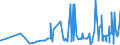 KN 18050000 /Exporte /Einheit = Preise (Euro/Tonne) /Partnerland: Elfenbeink. /Meldeland: Eur27_2020 /18050000:Kakaopulver Ohne Zusatz von Zucker Oder Anderen Süßmitteln