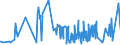 KN 18050000 /Exporte /Einheit = Preise (Euro/Tonne) /Partnerland: Nigeria /Meldeland: Eur27_2020 /18050000:Kakaopulver Ohne Zusatz von Zucker Oder Anderen Süßmitteln