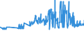 KN 18050000 /Exporte /Einheit = Preise (Euro/Tonne) /Partnerland: Dem. Rep. Kongo /Meldeland: Eur27_2020 /18050000:Kakaopulver Ohne Zusatz von Zucker Oder Anderen Süßmitteln