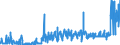 KN 18061090 /Exporte /Einheit = Preise (Euro/Tonne) /Partnerland: Deutschland /Meldeland: Eur27_2020 /18061090:Kakaopulver mit Zusatz von Zucker Oder Anderen Süßmitteln, mit Einem Gehalt an Saccharose, Einschl. Invertzucker als Saccharose Berechnet Oder Isoglucose, als Saccharose Berechnet, von >= 80 Ght