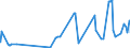 KN 18061090 /Exporte /Einheit = Preise (Euro/Tonne) /Partnerland: Island /Meldeland: Eur27_2020 /18061090:Kakaopulver mit Zusatz von Zucker Oder Anderen Süßmitteln, mit Einem Gehalt an Saccharose, Einschl. Invertzucker als Saccharose Berechnet Oder Isoglucose, als Saccharose Berechnet, von >= 80 Ght