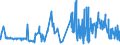 KN 18061090 /Exporte /Einheit = Preise (Euro/Tonne) /Partnerland: Norwegen /Meldeland: Eur27_2020 /18061090:Kakaopulver mit Zusatz von Zucker Oder Anderen Süßmitteln, mit Einem Gehalt an Saccharose, Einschl. Invertzucker als Saccharose Berechnet Oder Isoglucose, als Saccharose Berechnet, von >= 80 Ght