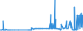 KN 18061090 /Exporte /Einheit = Preise (Euro/Tonne) /Partnerland: Finnland /Meldeland: Eur27_2020 /18061090:Kakaopulver mit Zusatz von Zucker Oder Anderen Süßmitteln, mit Einem Gehalt an Saccharose, Einschl. Invertzucker als Saccharose Berechnet Oder Isoglucose, als Saccharose Berechnet, von >= 80 Ght