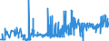 KN 18061090 /Exporte /Einheit = Preise (Euro/Tonne) /Partnerland: Oesterreich /Meldeland: Eur27_2020 /18061090:Kakaopulver mit Zusatz von Zucker Oder Anderen Süßmitteln, mit Einem Gehalt an Saccharose, Einschl. Invertzucker als Saccharose Berechnet Oder Isoglucose, als Saccharose Berechnet, von >= 80 Ght