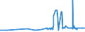 KN 18061090 /Exporte /Einheit = Preise (Euro/Tonne) /Partnerland: Tuerkei /Meldeland: Eur27_2020 /18061090:Kakaopulver mit Zusatz von Zucker Oder Anderen Süßmitteln, mit Einem Gehalt an Saccharose, Einschl. Invertzucker als Saccharose Berechnet Oder Isoglucose, als Saccharose Berechnet, von >= 80 Ght