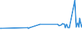 KN 18061090 /Exporte /Einheit = Preise (Euro/Tonne) /Partnerland: Albanien /Meldeland: Eur27_2020 /18061090:Kakaopulver mit Zusatz von Zucker Oder Anderen Süßmitteln, mit Einem Gehalt an Saccharose, Einschl. Invertzucker als Saccharose Berechnet Oder Isoglucose, als Saccharose Berechnet, von >= 80 Ght