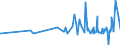 KN 18061090 /Exporte /Einheit = Preise (Euro/Tonne) /Partnerland: Mali /Meldeland: Eur27_2020 /18061090:Kakaopulver mit Zusatz von Zucker Oder Anderen Süßmitteln, mit Einem Gehalt an Saccharose, Einschl. Invertzucker als Saccharose Berechnet Oder Isoglucose, als Saccharose Berechnet, von >= 80 Ght