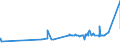 KN 18061090 /Exporte /Einheit = Preise (Euro/Tonne) /Partnerland: Guinea /Meldeland: Eur27_2020 /18061090:Kakaopulver mit Zusatz von Zucker Oder Anderen Süßmitteln, mit Einem Gehalt an Saccharose, Einschl. Invertzucker als Saccharose Berechnet Oder Isoglucose, als Saccharose Berechnet, von >= 80 Ght