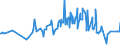 KN 18061090 /Exporte /Einheit = Preise (Euro/Tonne) /Partnerland: Togo /Meldeland: Eur27_2020 /18061090:Kakaopulver mit Zusatz von Zucker Oder Anderen Süßmitteln, mit Einem Gehalt an Saccharose, Einschl. Invertzucker als Saccharose Berechnet Oder Isoglucose, als Saccharose Berechnet, von >= 80 Ght