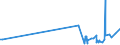 KN 18061090 /Exporte /Einheit = Preise (Euro/Tonne) /Partnerland: S.tome /Meldeland: Eur27_2020 /18061090:Kakaopulver mit Zusatz von Zucker Oder Anderen Süßmitteln, mit Einem Gehalt an Saccharose, Einschl. Invertzucker als Saccharose Berechnet Oder Isoglucose, als Saccharose Berechnet, von >= 80 Ght