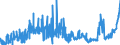 KN 18062030 /Exporte /Einheit = Preise (Euro/Tonne) /Partnerland: Daenemark /Meldeland: Eur27_2020 /18062030:Schokolade und Andere Kakaohaltige Lebensmittelzubereitungen, in Blöcken, Stangen Oder Riegeln mit Einem Gewicht von > 2 kg Oder Flüssig, Pastenförmig, als Pulver, Granulat Oder in ähnl. Form, in Behältnissen Oder Unmittelbaren Umschließungen mit Einem Inhalt von > 2 kg, mit Einem Gesamtgehalt an Kakaobutter und Milchfett von >= 25 Ght, Jedoch < 31 ght (Ausg. Kakaopulver)