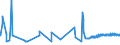 KN 18062030 /Exporte /Einheit = Preise (Euro/Tonne) /Partnerland: Ceuta /Meldeland: Eur27_2020 /18062030:Schokolade und Andere Kakaohaltige Lebensmittelzubereitungen, in Blöcken, Stangen Oder Riegeln mit Einem Gewicht von > 2 kg Oder Flüssig, Pastenförmig, als Pulver, Granulat Oder in ähnl. Form, in Behältnissen Oder Unmittelbaren Umschließungen mit Einem Inhalt von > 2 kg, mit Einem Gesamtgehalt an Kakaobutter und Milchfett von >= 25 Ght, Jedoch < 31 ght (Ausg. Kakaopulver)