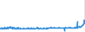 KN 18062030 /Exporte /Einheit = Preise (Euro/Tonne) /Partnerland: Schweden /Meldeland: Eur27_2020 /18062030:Schokolade und Andere Kakaohaltige Lebensmittelzubereitungen, in Blöcken, Stangen Oder Riegeln mit Einem Gewicht von > 2 kg Oder Flüssig, Pastenförmig, als Pulver, Granulat Oder in ähnl. Form, in Behältnissen Oder Unmittelbaren Umschließungen mit Einem Inhalt von > 2 kg, mit Einem Gesamtgehalt an Kakaobutter und Milchfett von >= 25 Ght, Jedoch < 31 ght (Ausg. Kakaopulver)