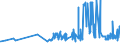 KN 18062030 /Exporte /Einheit = Preise (Euro/Tonne) /Partnerland: Andorra /Meldeland: Eur27_2020 /18062030:Schokolade und Andere Kakaohaltige Lebensmittelzubereitungen, in Blöcken, Stangen Oder Riegeln mit Einem Gewicht von > 2 kg Oder Flüssig, Pastenförmig, als Pulver, Granulat Oder in ähnl. Form, in Behältnissen Oder Unmittelbaren Umschließungen mit Einem Inhalt von > 2 kg, mit Einem Gesamtgehalt an Kakaobutter und Milchfett von >= 25 Ght, Jedoch < 31 ght (Ausg. Kakaopulver)