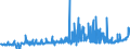 KN 18062030 /Exporte /Einheit = Preise (Euro/Tonne) /Partnerland: Estland /Meldeland: Eur27_2020 /18062030:Schokolade und Andere Kakaohaltige Lebensmittelzubereitungen, in Blöcken, Stangen Oder Riegeln mit Einem Gewicht von > 2 kg Oder Flüssig, Pastenförmig, als Pulver, Granulat Oder in ähnl. Form, in Behältnissen Oder Unmittelbaren Umschließungen mit Einem Inhalt von > 2 kg, mit Einem Gesamtgehalt an Kakaobutter und Milchfett von >= 25 Ght, Jedoch < 31 ght (Ausg. Kakaopulver)