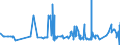 KN 18062030 /Exporte /Einheit = Preise (Euro/Tonne) /Partnerland: Kasachstan /Meldeland: Eur27_2020 /18062030:Schokolade und Andere Kakaohaltige Lebensmittelzubereitungen, in Blöcken, Stangen Oder Riegeln mit Einem Gewicht von > 2 kg Oder Flüssig, Pastenförmig, als Pulver, Granulat Oder in ähnl. Form, in Behältnissen Oder Unmittelbaren Umschließungen mit Einem Inhalt von > 2 kg, mit Einem Gesamtgehalt an Kakaobutter und Milchfett von >= 25 Ght, Jedoch < 31 ght (Ausg. Kakaopulver)