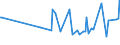 KN 18062030 /Exporte /Einheit = Preise (Euro/Tonne) /Partnerland: Usbekistan /Meldeland: Eur27_2020 /18062030:Schokolade und Andere Kakaohaltige Lebensmittelzubereitungen, in Blöcken, Stangen Oder Riegeln mit Einem Gewicht von > 2 kg Oder Flüssig, Pastenförmig, als Pulver, Granulat Oder in ähnl. Form, in Behältnissen Oder Unmittelbaren Umschließungen mit Einem Inhalt von > 2 kg, mit Einem Gesamtgehalt an Kakaobutter und Milchfett von >= 25 Ght, Jedoch < 31 ght (Ausg. Kakaopulver)