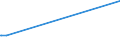 KN 18062030 /Exporte /Einheit = Preise (Euro/Tonne) /Partnerland: Tadschikistan /Meldeland: Eur27_2020 /18062030:Schokolade und Andere Kakaohaltige Lebensmittelzubereitungen, in Blöcken, Stangen Oder Riegeln mit Einem Gewicht von > 2 kg Oder Flüssig, Pastenförmig, als Pulver, Granulat Oder in ähnl. Form, in Behältnissen Oder Unmittelbaren Umschließungen mit Einem Inhalt von > 2 kg, mit Einem Gesamtgehalt an Kakaobutter und Milchfett von >= 25 Ght, Jedoch < 31 ght (Ausg. Kakaopulver)