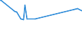 KN 18062030 /Exporte /Einheit = Preise (Euro/Tonne) /Partnerland: Sudan /Meldeland: Europäische Union /18062030:Schokolade und Andere Kakaohaltige Lebensmittelzubereitungen, in Blöcken, Stangen Oder Riegeln mit Einem Gewicht von > 2 kg Oder Flüssig, Pastenförmig, als Pulver, Granulat Oder in ähnl. Form, in Behältnissen Oder Unmittelbaren Umschließungen mit Einem Inhalt von > 2 kg, mit Einem Gesamtgehalt an Kakaobutter und Milchfett von >= 25 Ght, Jedoch < 31 ght (Ausg. Kakaopulver)