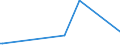 KN 18062030 /Exporte /Einheit = Preise (Euro/Tonne) /Partnerland: Mali /Meldeland: Eur27_2020 /18062030:Schokolade und Andere Kakaohaltige Lebensmittelzubereitungen, in Blöcken, Stangen Oder Riegeln mit Einem Gewicht von > 2 kg Oder Flüssig, Pastenförmig, als Pulver, Granulat Oder in ähnl. Form, in Behältnissen Oder Unmittelbaren Umschließungen mit Einem Inhalt von > 2 kg, mit Einem Gesamtgehalt an Kakaobutter und Milchfett von >= 25 Ght, Jedoch < 31 ght (Ausg. Kakaopulver)