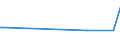 KN 18062030 /Exporte /Einheit = Preise (Euro/Tonne) /Partnerland: Guinea /Meldeland: Eur27_2020 /18062030:Schokolade und Andere Kakaohaltige Lebensmittelzubereitungen, in Blöcken, Stangen Oder Riegeln mit Einem Gewicht von > 2 kg Oder Flüssig, Pastenförmig, als Pulver, Granulat Oder in ähnl. Form, in Behältnissen Oder Unmittelbaren Umschließungen mit Einem Inhalt von > 2 kg, mit Einem Gesamtgehalt an Kakaobutter und Milchfett von >= 25 Ght, Jedoch < 31 ght (Ausg. Kakaopulver)