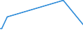 KN 18062030 /Exporte /Einheit = Preise (Euro/Tonne) /Partnerland: Zentralaf.republik /Meldeland: Eur27_2020 /18062030:Schokolade und Andere Kakaohaltige Lebensmittelzubereitungen, in Blöcken, Stangen Oder Riegeln mit Einem Gewicht von > 2 kg Oder Flüssig, Pastenförmig, als Pulver, Granulat Oder in ähnl. Form, in Behältnissen Oder Unmittelbaren Umschließungen mit Einem Inhalt von > 2 kg, mit Einem Gesamtgehalt an Kakaobutter und Milchfett von >= 25 Ght, Jedoch < 31 ght (Ausg. Kakaopulver)