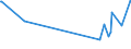 KN 18062030 /Exporte /Einheit = Preise (Euro/Tonne) /Partnerland: Kongo /Meldeland: Eur27_2020 /18062030:Schokolade und Andere Kakaohaltige Lebensmittelzubereitungen, in Blöcken, Stangen Oder Riegeln mit Einem Gewicht von > 2 kg Oder Flüssig, Pastenförmig, als Pulver, Granulat Oder in ähnl. Form, in Behältnissen Oder Unmittelbaren Umschließungen mit Einem Inhalt von > 2 kg, mit Einem Gesamtgehalt an Kakaobutter und Milchfett von >= 25 Ght, Jedoch < 31 ght (Ausg. Kakaopulver)