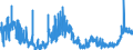 KN 18062080 /Exporte /Einheit = Preise (Euro/Tonne) /Partnerland: Daenemark /Meldeland: Eur27_2020 /18062080:Kakaoglasur in Behältnissen Oder Unmittelbaren Umschließungen mit Einem Inhalt von > 2 Kg