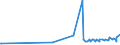 KN 18062080 /Exporte /Einheit = Preise (Euro/Tonne) /Partnerland: Usbekistan /Meldeland: Eur27_2020 /18062080:Kakaoglasur in Behältnissen Oder Unmittelbaren Umschließungen mit Einem Inhalt von > 2 Kg