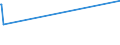 KN 18062080 /Exporte /Einheit = Preise (Euro/Tonne) /Partnerland: Niger /Meldeland: Europäische Union /18062080:Kakaoglasur in Behältnissen Oder Unmittelbaren Umschließungen mit Einem Inhalt von > 2 Kg