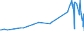 KN 18062080 /Exporte /Einheit = Preise (Euro/Tonne) /Partnerland: Dem. Rep. Kongo /Meldeland: Eur27_2020 /18062080:Kakaoglasur in Behältnissen Oder Unmittelbaren Umschließungen mit Einem Inhalt von > 2 Kg