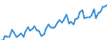 CN 18063100 /Exports /Unit = Prices (Euro/ton) /Partner: United Kingdom(Excluding Northern Ireland) /Reporter: Eur27_2020 /18063100:Chocolate and Other Preparations Containing Cocoa, in Blocks, Slabs or Bars of <= 2 kg, Filled