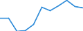 KN 18063210 /Exporte /Einheit = Preise (Euro/Tonne) /Partnerland: Belgien/Luxemburg /Meldeland: Eur27 /18063210:Schokolade und Andere Kakaohaltige Lebensmittelzubereitungen, in Form von Tafeln, Stangen Oder Riegeln, mit Einem Gewicht von <= 2 kg, mit Zusatz von Getreide, Früchten Oder Nüssen, Ungefüllt