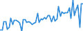 KN 18063210 /Exporte /Einheit = Preise (Euro/Tonne) /Partnerland: Ver.koenigreich(Nordirland) /Meldeland: Eur27_2020 /18063210:Schokolade und Andere Kakaohaltige Lebensmittelzubereitungen, in Form von Tafeln, Stangen Oder Riegeln, mit Einem Gewicht von <= 2 kg, mit Zusatz von Getreide, Früchten Oder Nüssen, Ungefüllt