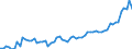 KN 18063210 /Exporte /Einheit = Preise (Euro/Tonne) /Partnerland: Ver.koenigreich(Ohne Nordirland) /Meldeland: Eur27_2020 /18063210:Schokolade und Andere Kakaohaltige Lebensmittelzubereitungen, in Form von Tafeln, Stangen Oder Riegeln, mit Einem Gewicht von <= 2 kg, mit Zusatz von Getreide, Früchten Oder Nüssen, Ungefüllt