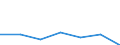 KN 18063210 /Exporte /Einheit = Preise (Euro/Tonne) /Partnerland: Schweiz /Meldeland: Eur27 /18063210:Schokolade und Andere Kakaohaltige Lebensmittelzubereitungen, in Form von Tafeln, Stangen Oder Riegeln, mit Einem Gewicht von <= 2 kg, mit Zusatz von Getreide, Früchten Oder Nüssen, Ungefüllt