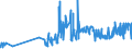 KN 18063210 /Exporte /Einheit = Preise (Euro/Tonne) /Partnerland: Liechtenstein /Meldeland: Eur27_2020 /18063210:Schokolade und Andere Kakaohaltige Lebensmittelzubereitungen, in Form von Tafeln, Stangen Oder Riegeln, mit Einem Gewicht von <= 2 kg, mit Zusatz von Getreide, Früchten Oder Nüssen, Ungefüllt