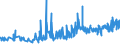 KN 18063210 /Exporte /Einheit = Preise (Euro/Tonne) /Partnerland: Armenien /Meldeland: Eur27_2020 /18063210:Schokolade und Andere Kakaohaltige Lebensmittelzubereitungen, in Form von Tafeln, Stangen Oder Riegeln, mit Einem Gewicht von <= 2 kg, mit Zusatz von Getreide, Früchten Oder Nüssen, Ungefüllt