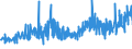 KN 18063210 /Exporte /Einheit = Preise (Euro/Tonne) /Partnerland: Aserbaidschan /Meldeland: Eur27_2020 /18063210:Schokolade und Andere Kakaohaltige Lebensmittelzubereitungen, in Form von Tafeln, Stangen Oder Riegeln, mit Einem Gewicht von <= 2 kg, mit Zusatz von Getreide, Früchten Oder Nüssen, Ungefüllt