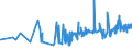 KN 18063210 /Exporte /Einheit = Preise (Euro/Tonne) /Partnerland: Kirgistan /Meldeland: Eur27_2020 /18063210:Schokolade und Andere Kakaohaltige Lebensmittelzubereitungen, in Form von Tafeln, Stangen Oder Riegeln, mit Einem Gewicht von <= 2 kg, mit Zusatz von Getreide, Früchten Oder Nüssen, Ungefüllt